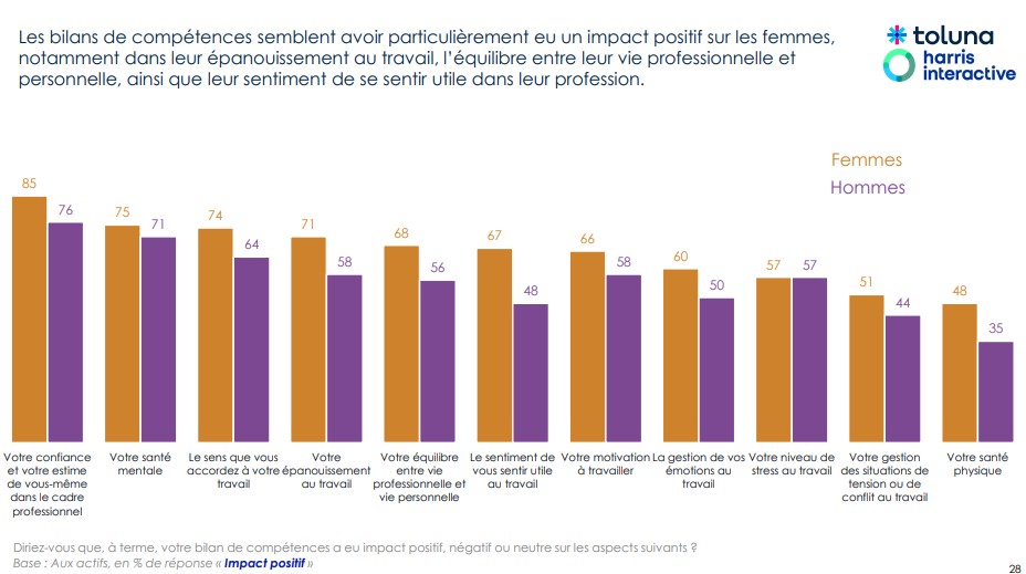 Etude Bilan de Compétences
